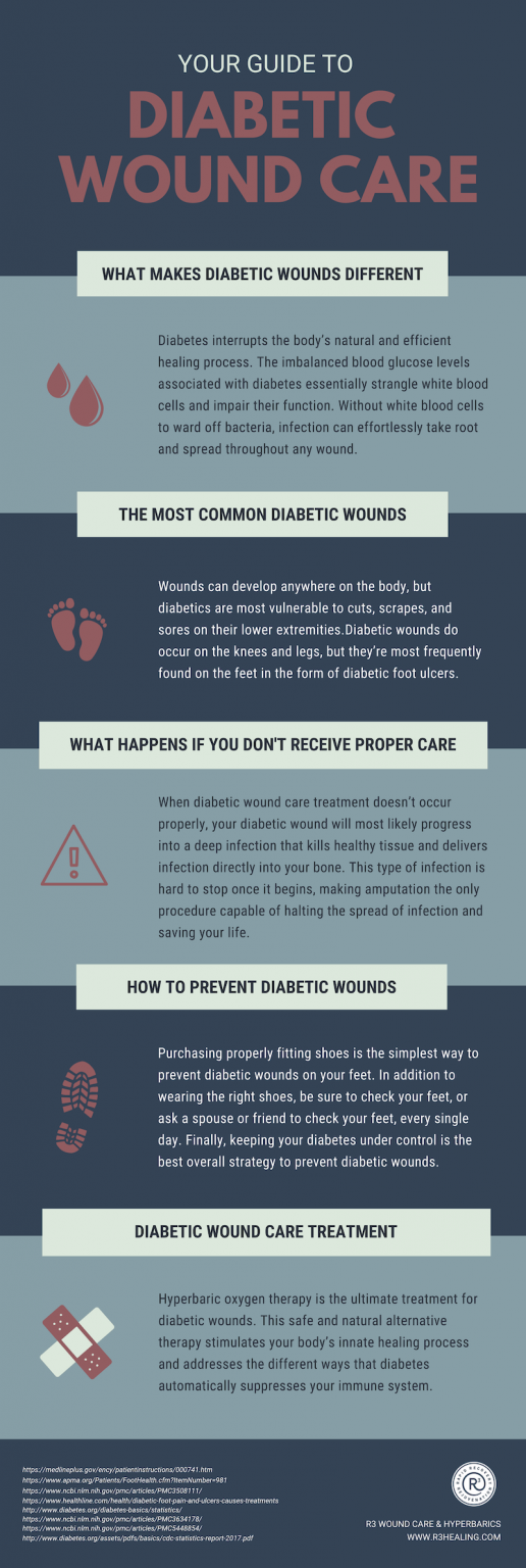 Diabetic Wound Care: Why These Wounds Take Longer to Heal and What You ...