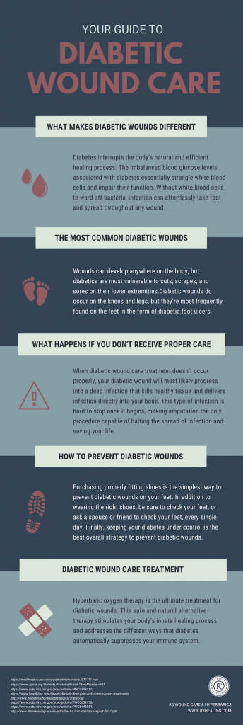 Treatment of Diabetic Complications: How Can We Learn by Seeking