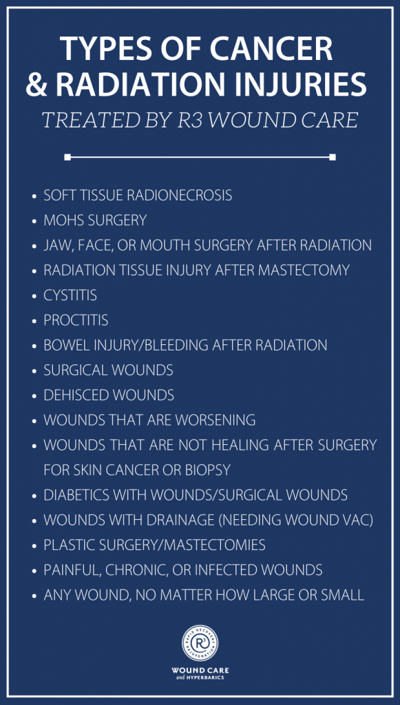 Cancer, Radiation, and Post-Mastectomy - R3 Wound Care