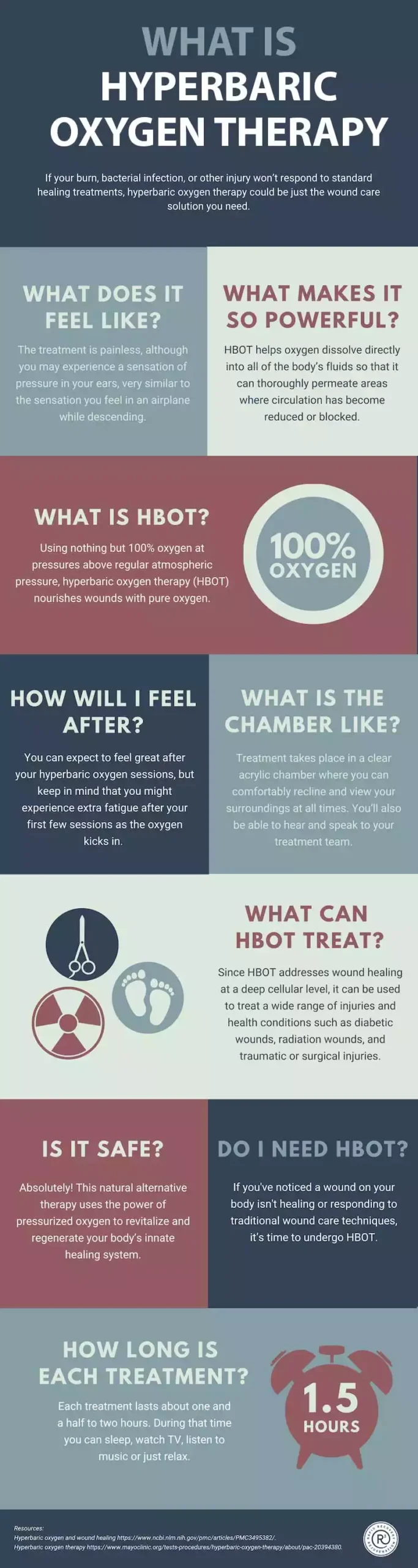 What Is HBOT Hyperbaric Oxygen Therapy